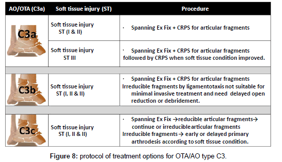 clinical-foot-ankle-protocol-treatment