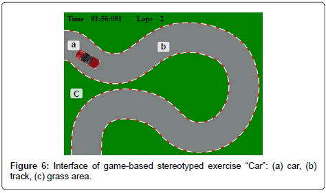 clinical-foot-ankle-stereotyped-exercise