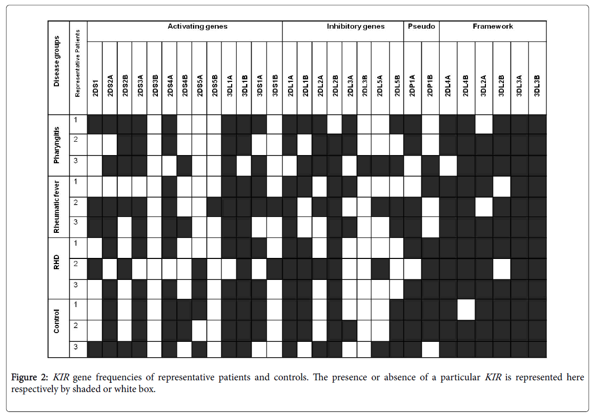 clinical-infectious-diseases-gene-frequencies