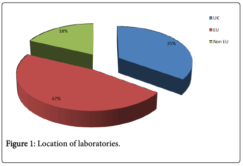 clinical-neuroimmunology-laboratories