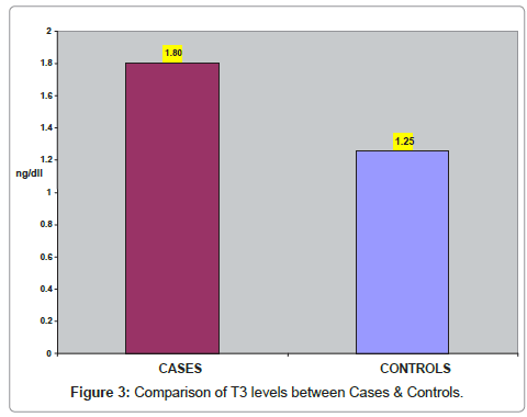 clinical-pathology-Cases-Controls