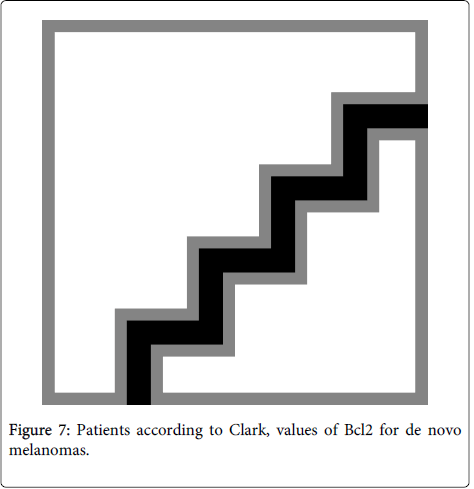 clinical-pathology-Patients-Clark