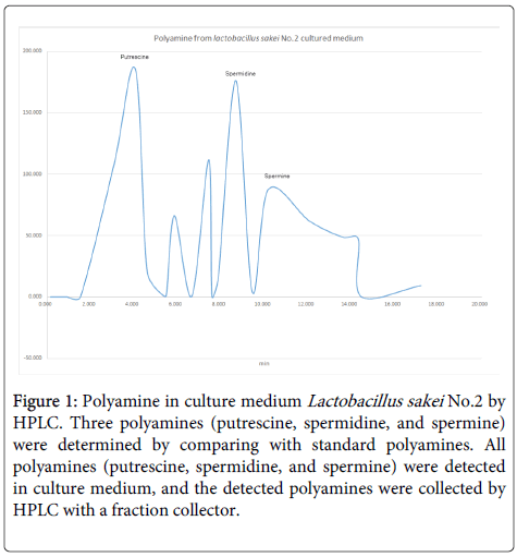 clinical-pathology-Polyamine-culture