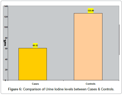 clinical-pathology-Urine-Iodine