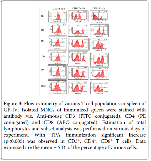 clinical-pathology-cytometry-Data
