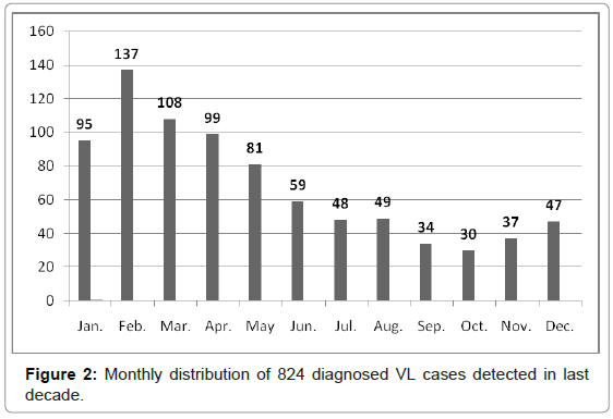 clinical-pathology-last-decade