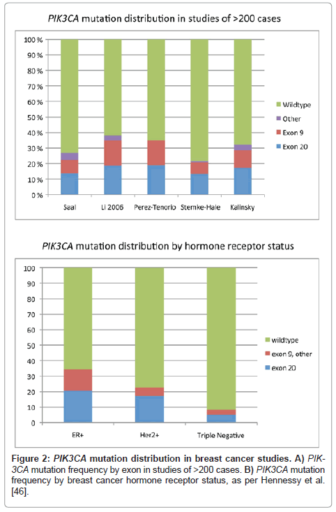 clinical-pathology-mutation-breast