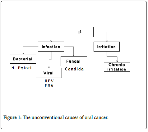 clinical-pathology-oral-cancer