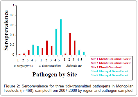 clinical-pathology-pathogens-livestock