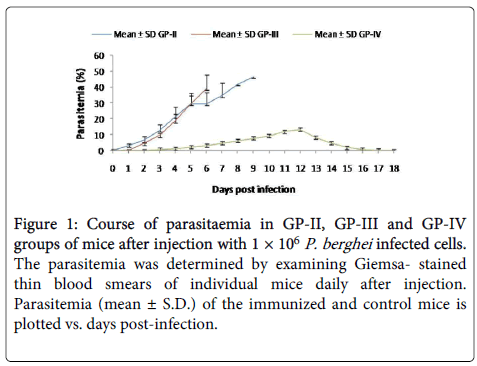 clinical-pathology-post-infection