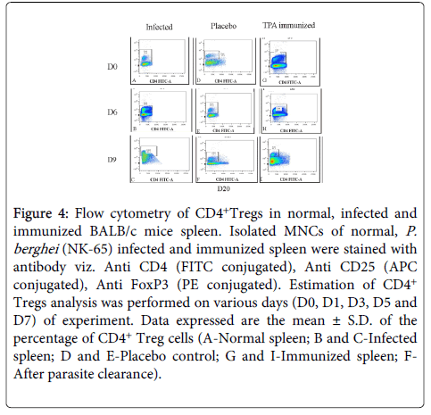 clinical-pathology-spleen-Data