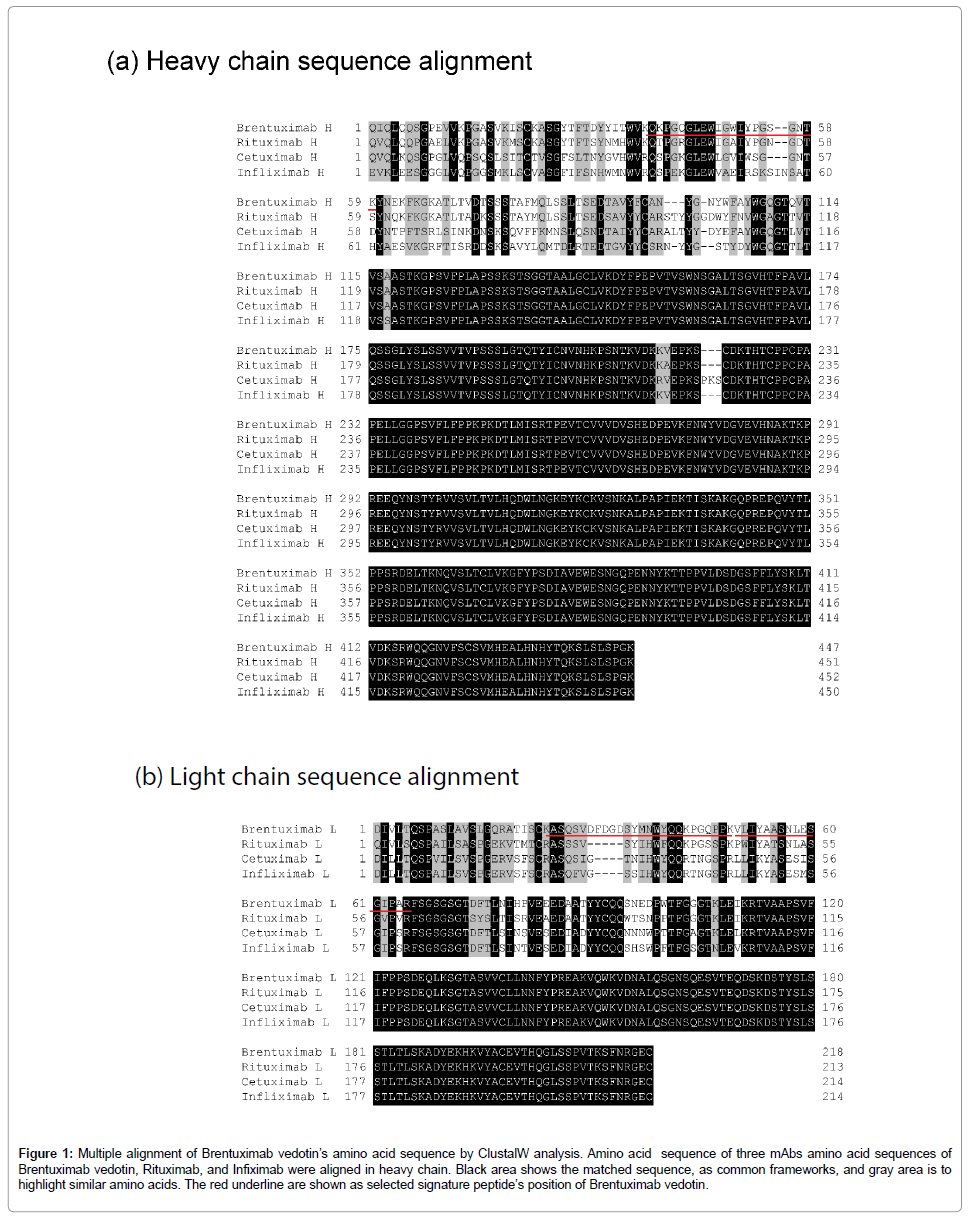 clinical-pharmacology-biopharmaceutics-Multiple-alignment