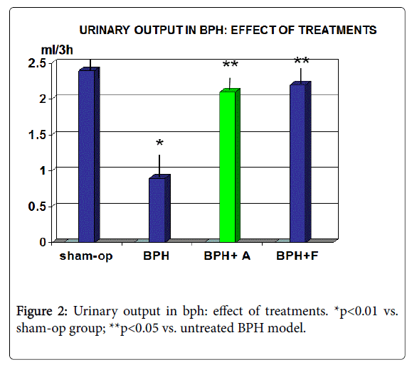 clinical-pharmacology-biopharmaceutics-Urinary-output