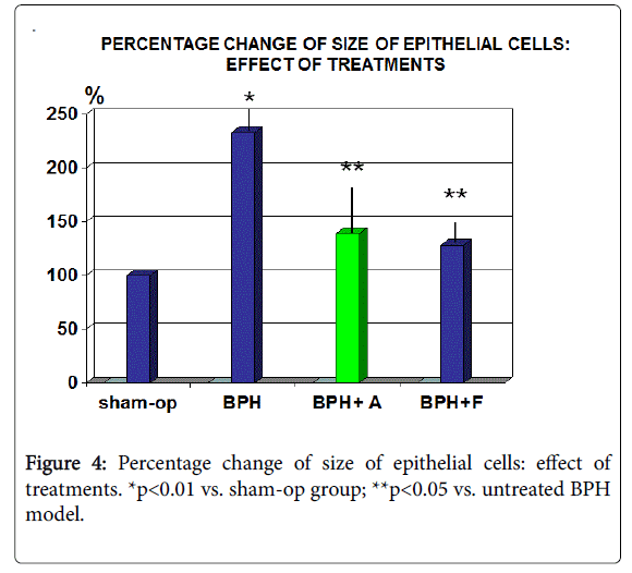 clinical-pharmacology-biopharmaceutics-change-size