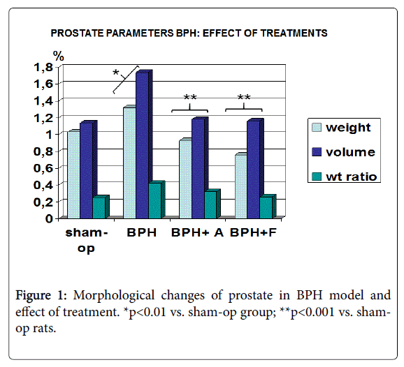 clinical-pharmacology-biopharmaceutics-effect-treatment