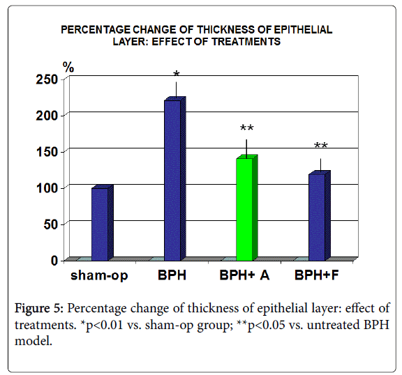 clinical-pharmacology-biopharmaceutics-epithelial-layer