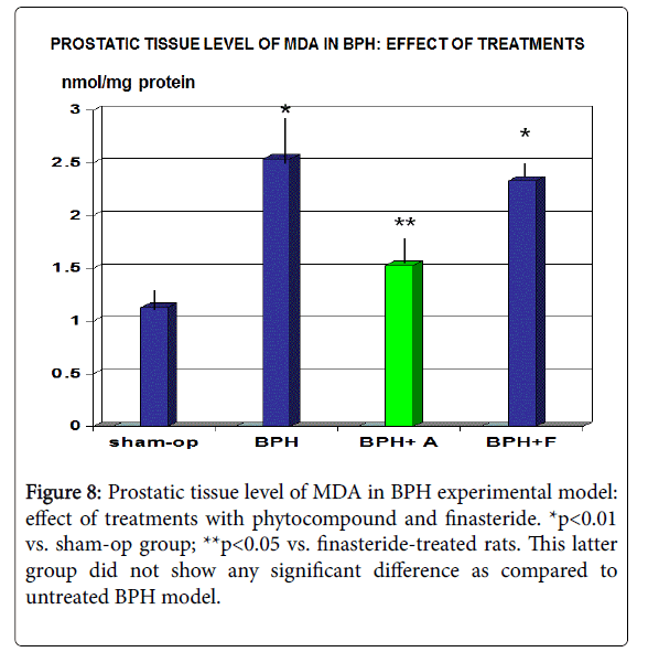 clinical-pharmacology-biopharmaceutics-experimental-model