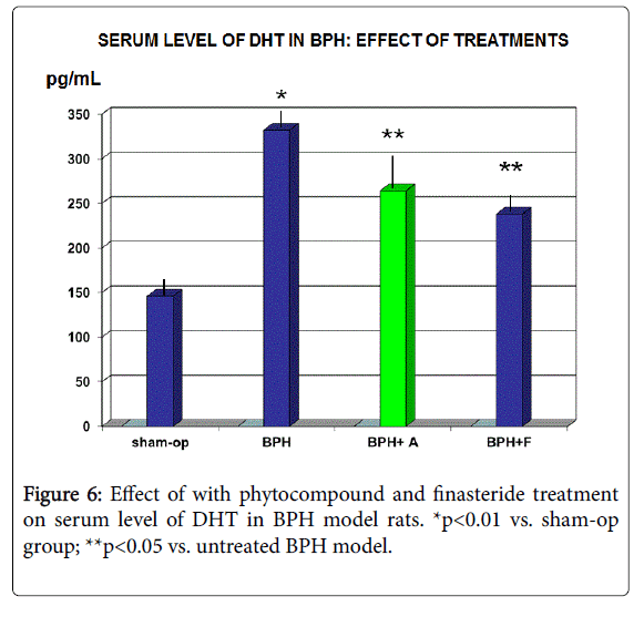 clinical-pharmacology-biopharmaceutics-finasteride-treatment