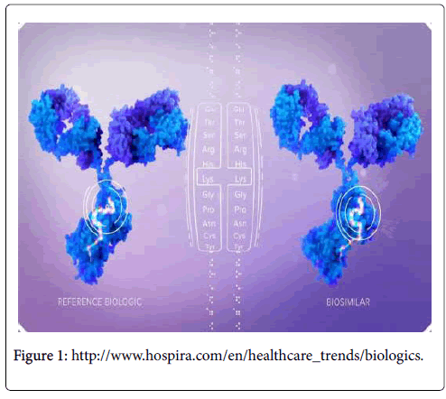 clinical-pharmacology-biopharmaceutics-healthcare