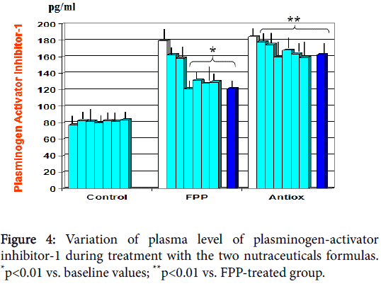 clinical-pharmacology-biopharmaceutics-level-plasminogen-activator