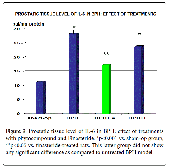 clinical-pharmacology-biopharmaceutics-phytocompound