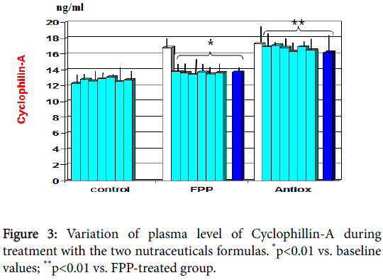 clinical-pharmacology-biopharmaceutics-plasma-level-Cyclophillin