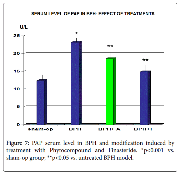 clinical-pharmacology-biopharmaceutics-serum-level
