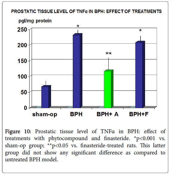 clinical-pharmacology-biopharmaceutics-significant-difference