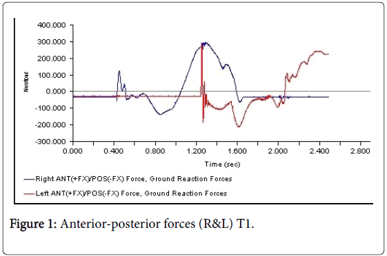 clinical-research-foot-ankle-Anterior-posterior