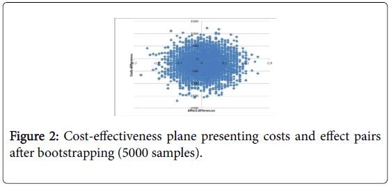 clinical-research-foot-ankle-Cost-effectiveness