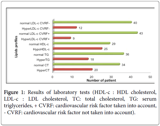 clinical-research-foot-ankle-cardiovascular-risk