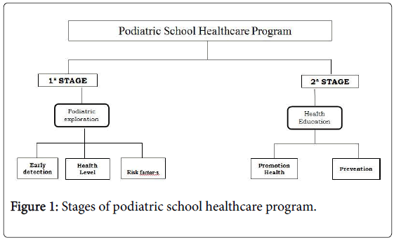 clinical-research-foot-ankle-podiatric-school