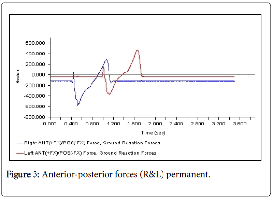 clinical-research-foot-ankle-posterior-forces-permanent
