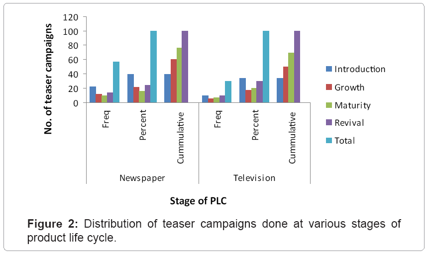 an analysis of the various uses for television Another way to conceptualize analysis: this handout breaks analysis into three slightly different categories--the persuasive document, the informative document, and the instructional document tv analysis: another approach is to have students analyze a type of media. an analysis of the various uses for television Another way to conceptualize analysis: this handout breaks analysis into three slightly different categories--the persuasive document, the informative document, and the instructional document tv analysis: another approach is to have students analyze a type of media.