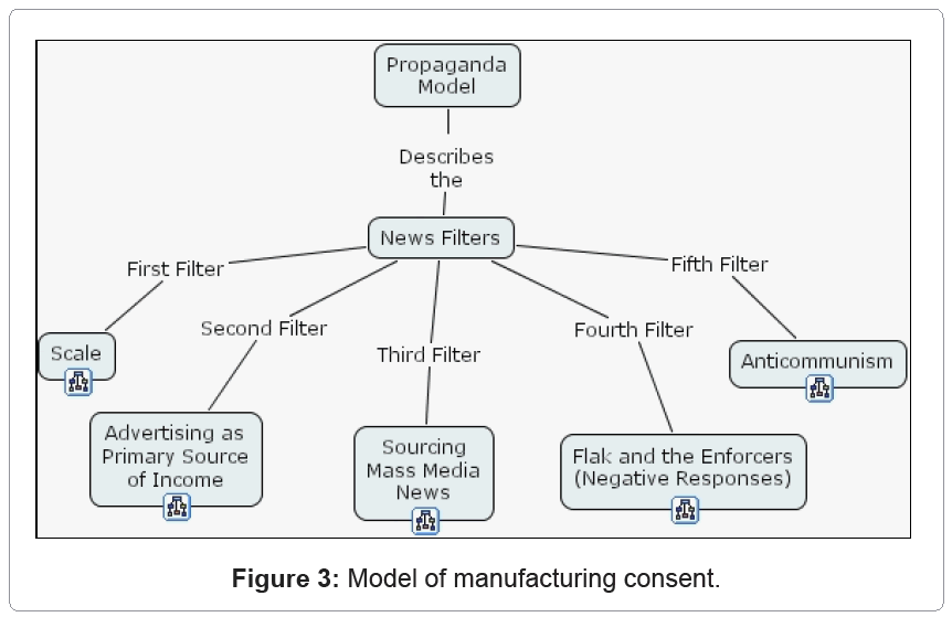 Manufacturing Manufacturing