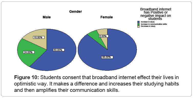 effects of the internet on the effects of the internet on the