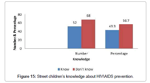 community-medicine-AIDS-prevention