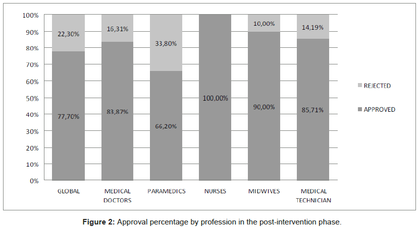 community-medicine-Approval-percentage