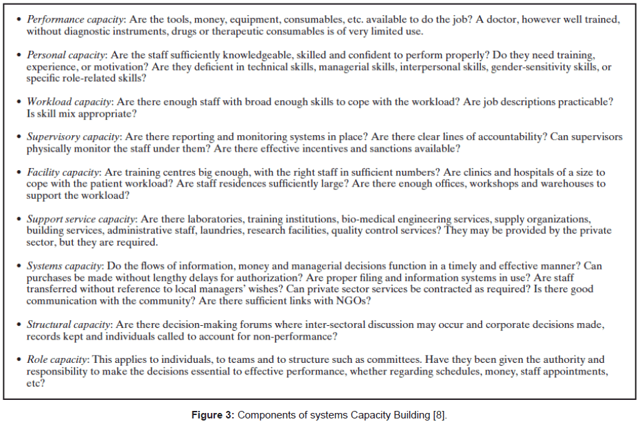 community-medicine-Capacity-Building