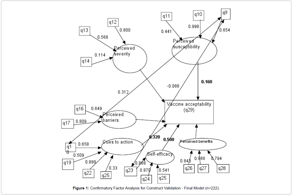 community-medicine-Construct-Validation