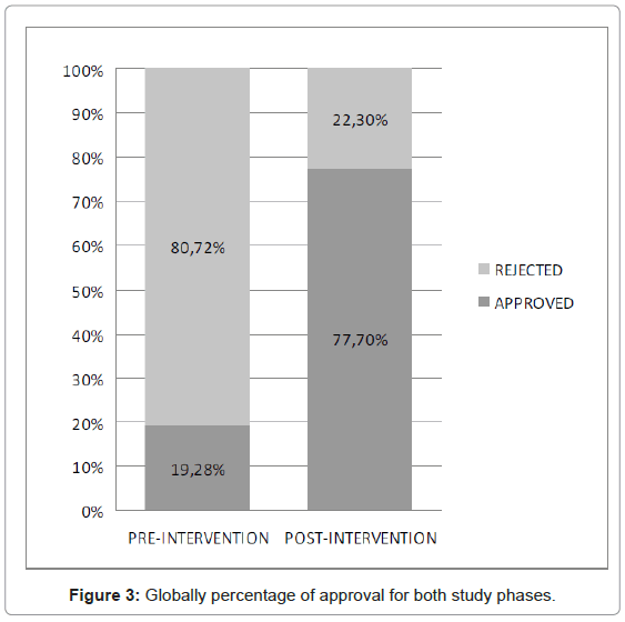 community-medicine-Globally-percentage