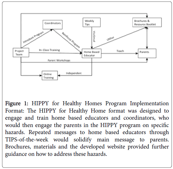 community-medicine-Healthy-Homes-Program