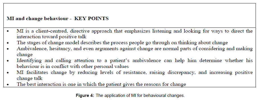 community-medicine-MI-behavioural-changes