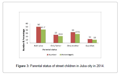 community-medicine-Parental-status
