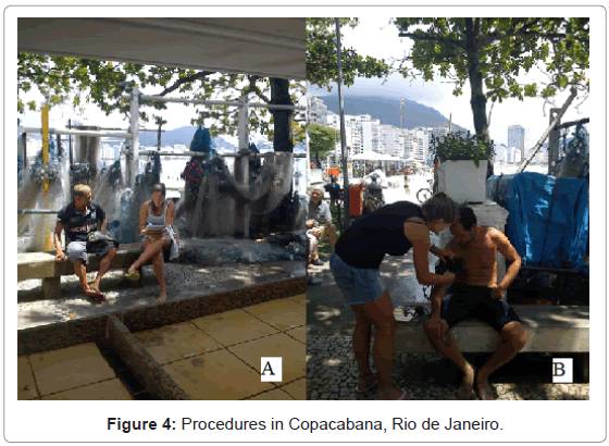 community-medicine-Procedures-Copacabana