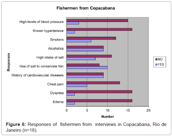 community-medicine-Responses-fishermen