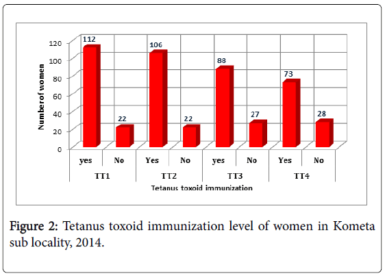 community-medicine-Tetanus-toxoid-immunization