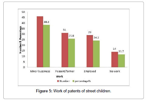 community-medicine-Work-patents