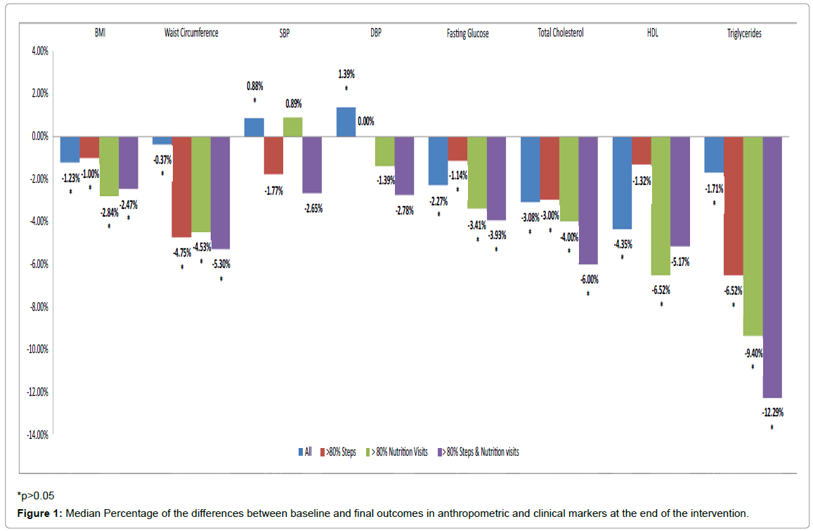 community-medicine-anthropometric-clinical-markers