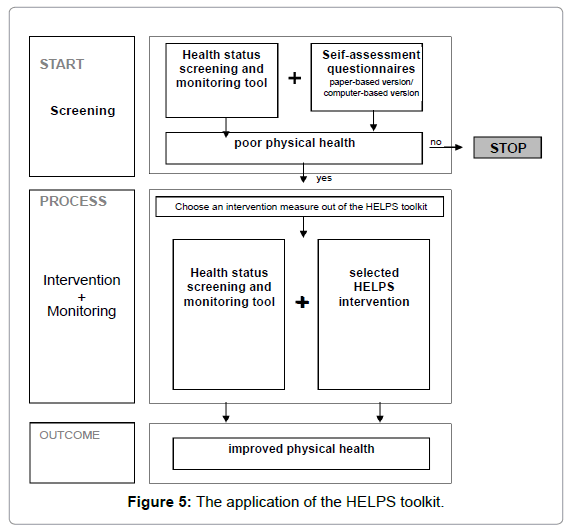 community-medicine-application-HELPS-toolkit